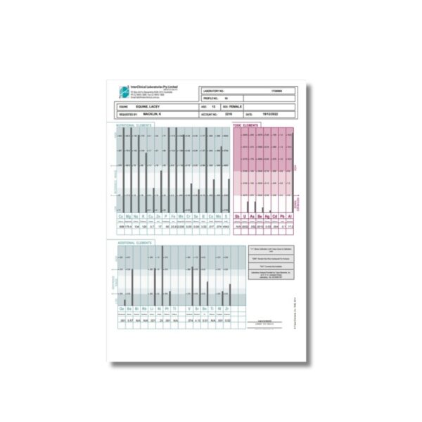 HTMA Analysis report