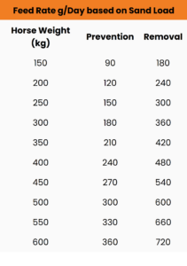 in-sandout feed rate